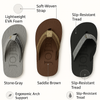 J202 Men’s Arch Support Flip Flops – Comfortable Sandals with Soft Cushion Footbed | Lightweight, Non-Slip, Shock-Absorbing EVA Flip Flops for Beach, Shower & Everyday Wear